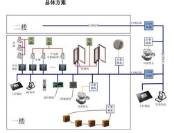 威龍科技 引領(lǐng)半導(dǎo)體設(shè)計(jì)技術(shù)服務(wù)的創(chuàng)新先鋒