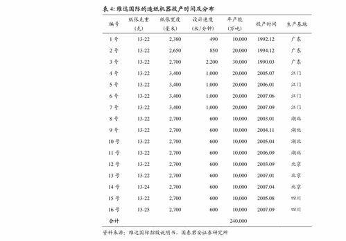 滴滴出行上市解析 多元產(chǎn)品控運(yùn)力，技術(shù)驅(qū)動(dòng)筑壁壘
