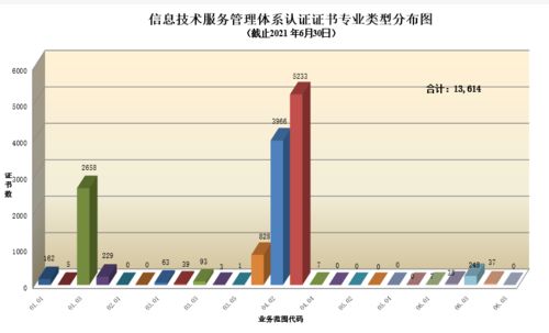 2021年上半年認(rèn)證機(jī)構(gòu)認(rèn)可數(shù)據(jù)出爐 技術(shù)服務(wù)領(lǐng)域的機(jī)遇與挑戰(zhàn)