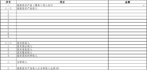 關(guān)于開(kāi)展高新技術(shù)企業(yè)認(rèn)定 技術(shù)服務(wù)收入明細(xì)表上傳與審核指南