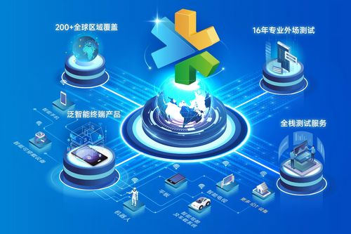 慧博云通亮相2026 MWC世界移動通信大會 全棧測試與數智技術護航全球智能新紀元