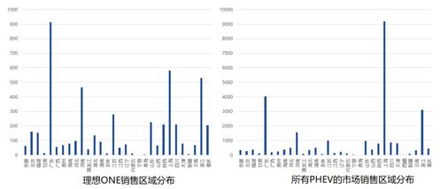 插混車型遭遇發展瓶頸，會成為被遺忘的科技角落嗎？